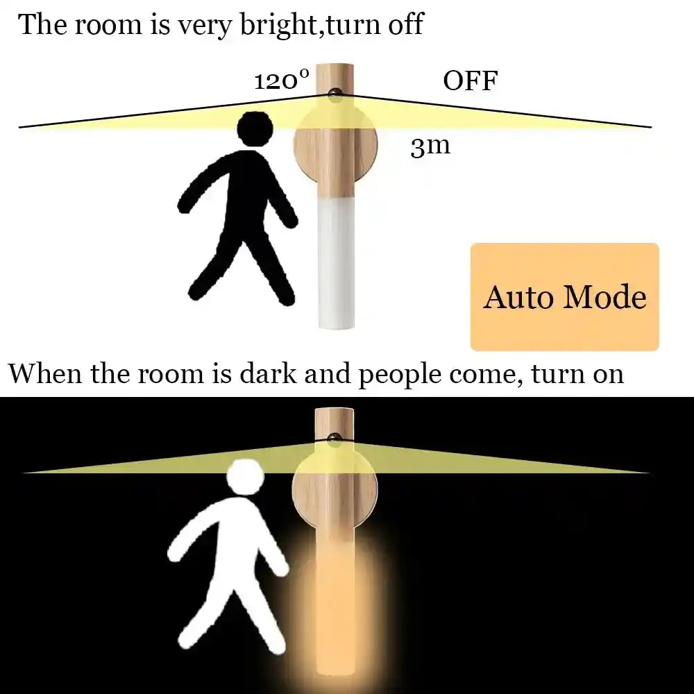 Gluroo Motion Sensor Nightlight