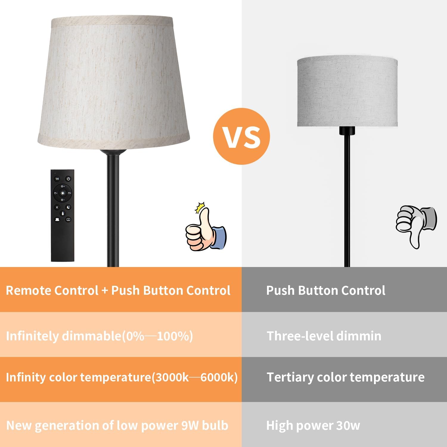 Floor lamp with remote control