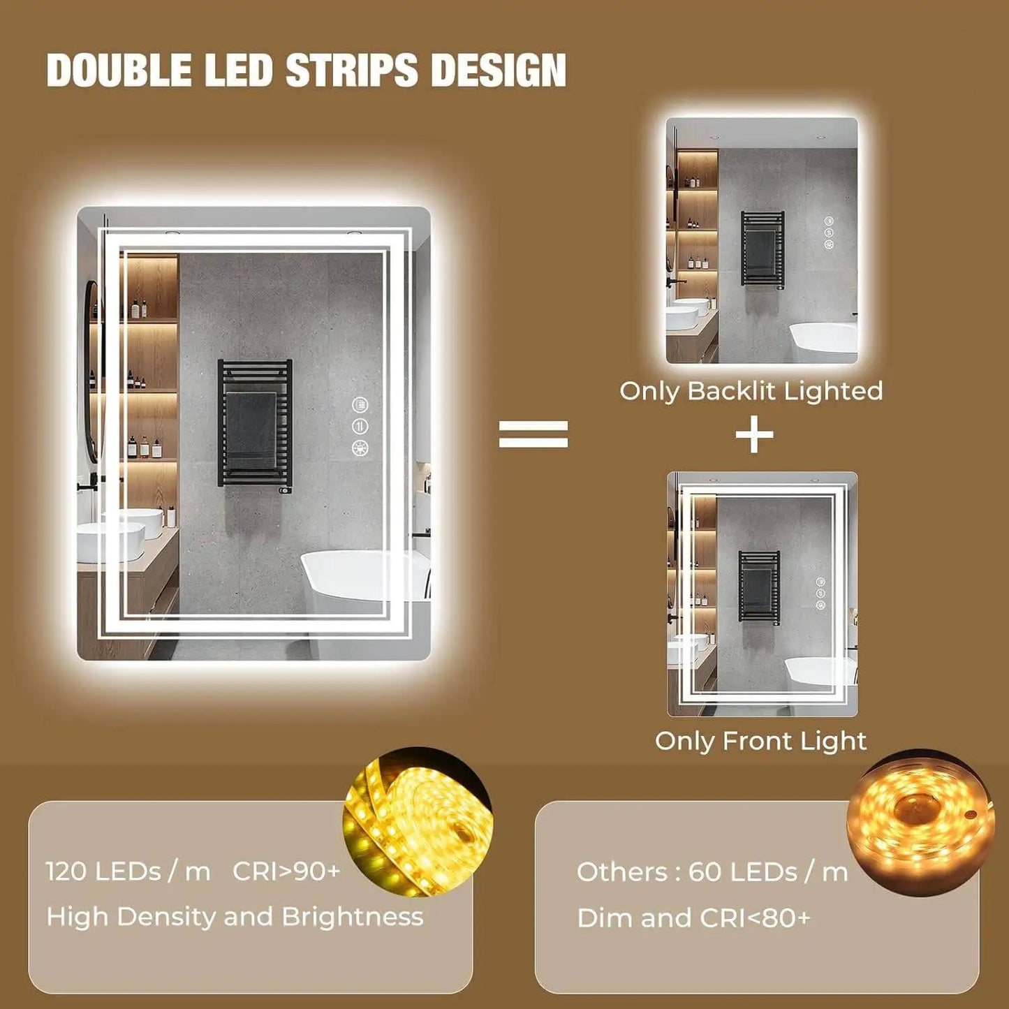 Gluroo Led Bathroom Mirror With Light 36x28 Inch