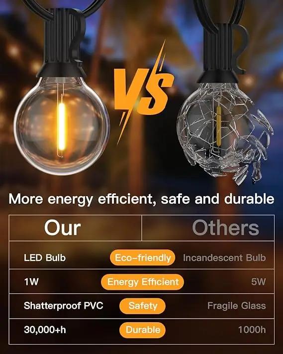 G40 LED Outdoor String Lights bulb