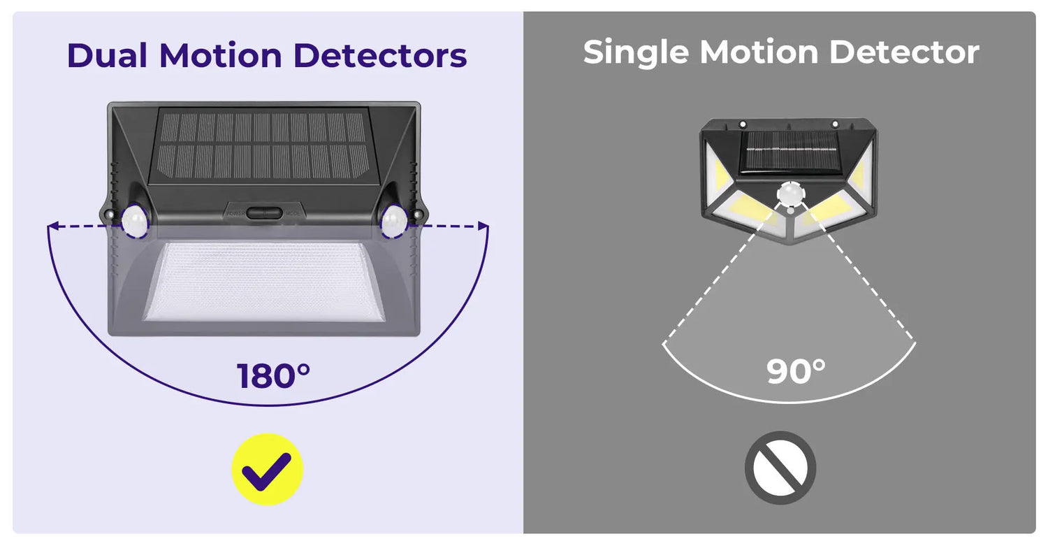 Gluroo Outdoor Guardian Light