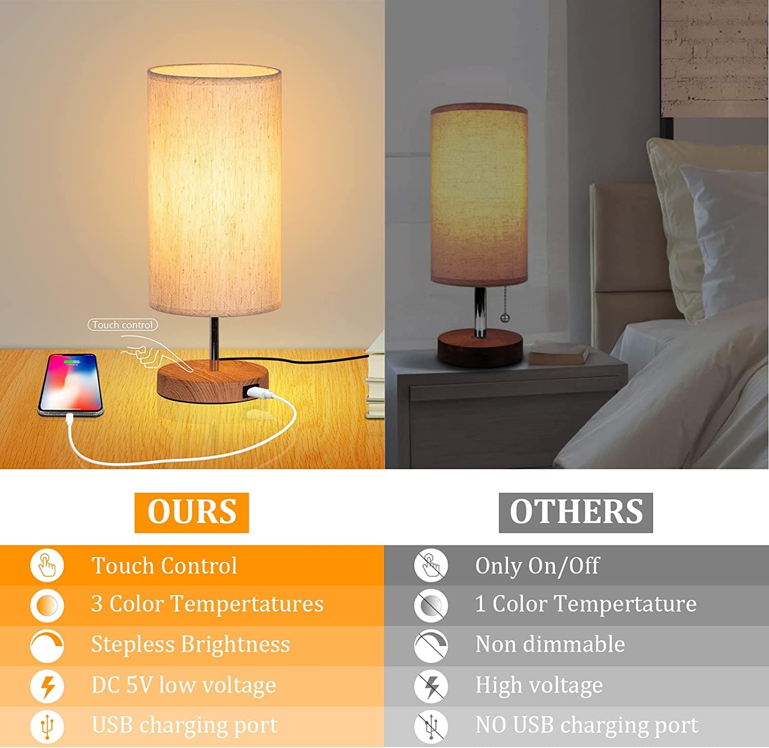 GLUROO Bedside Lamp with USB Charging Ports